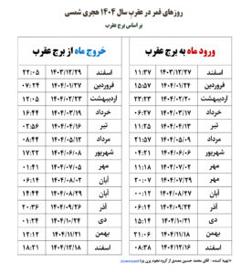جدول قمر در عقرب