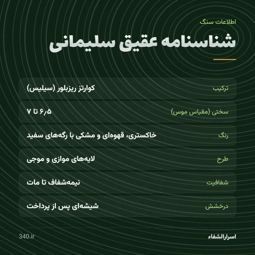 شناسنامه فنی سنگ شامل ترکیب، سختی و رنگ